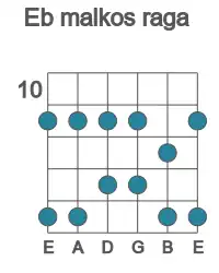 Guitar scale for malkos raga in position 10